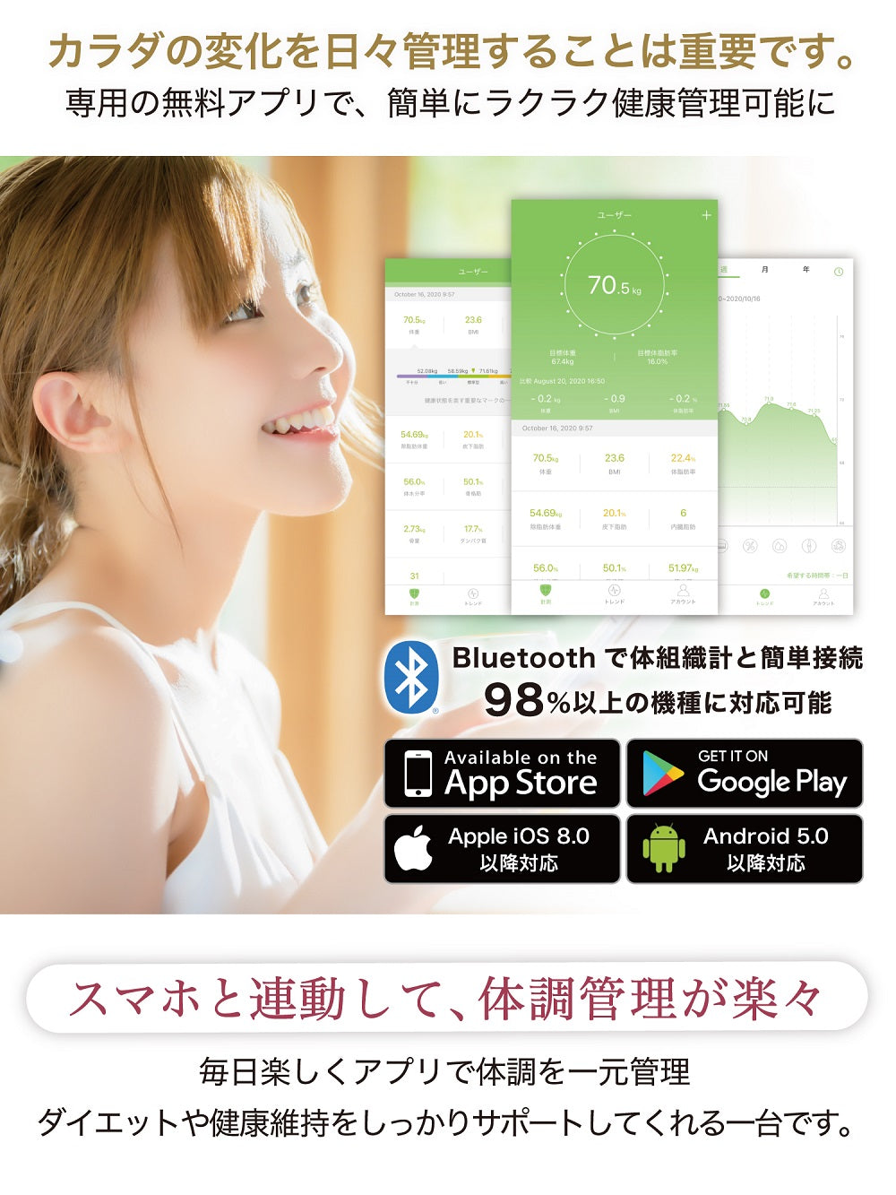 AI×体組成計 アプリ連動体重計