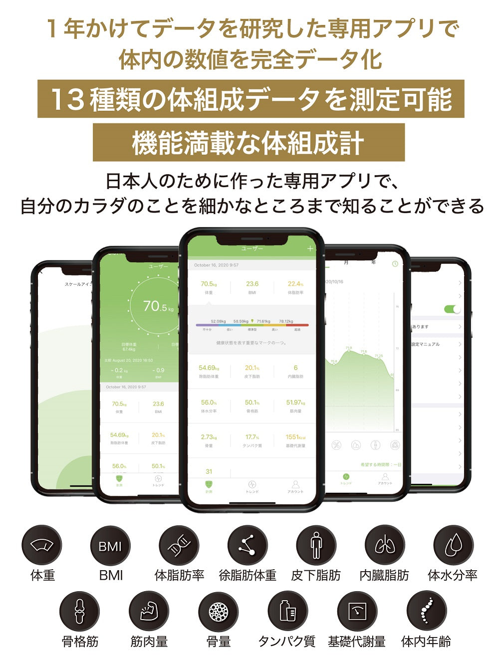 AI×体組成計 アプリ連動体重計