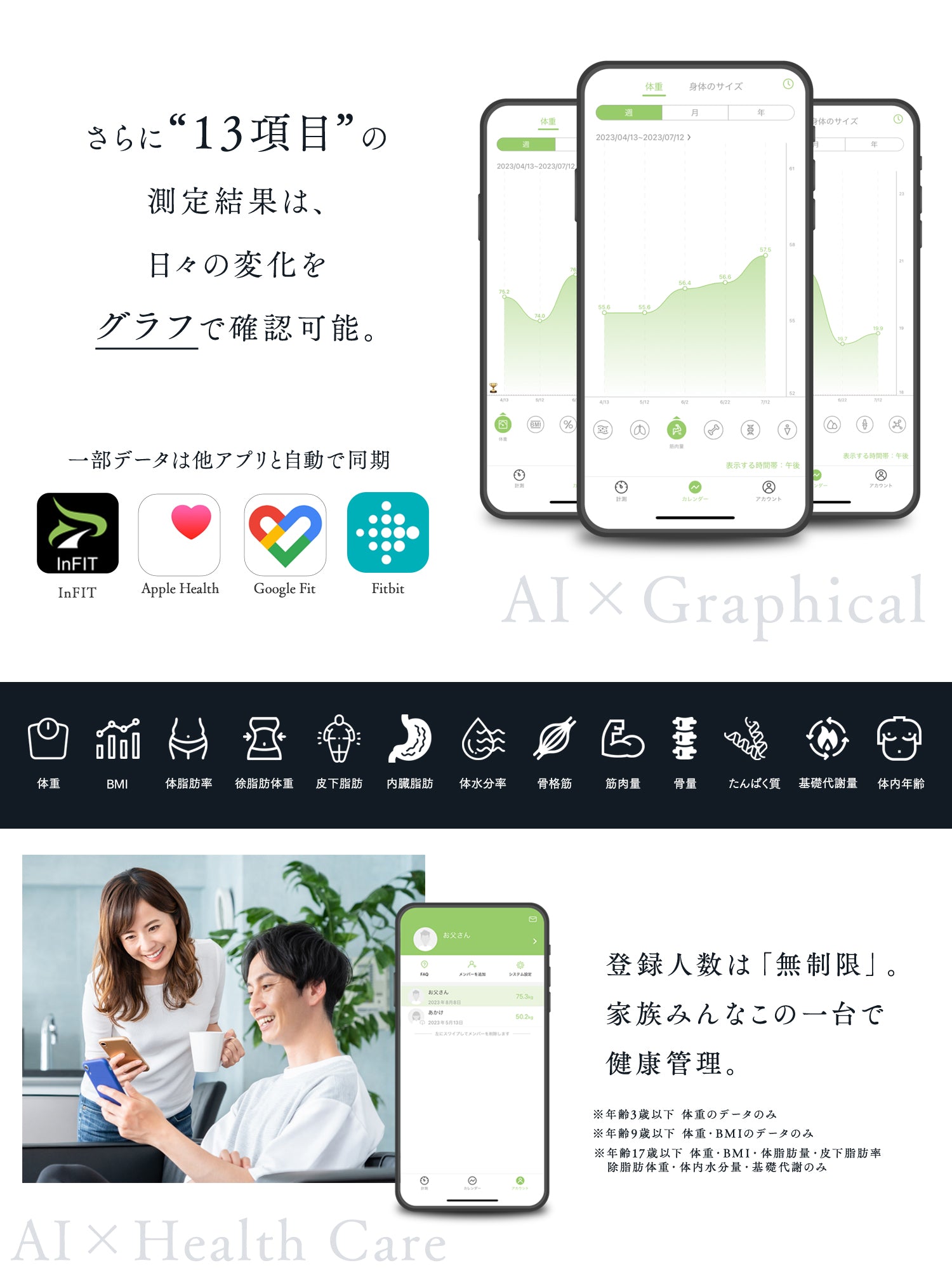 AI×体組成計 プレミアム 8電極 アプリ連動体重計 – INFIELD